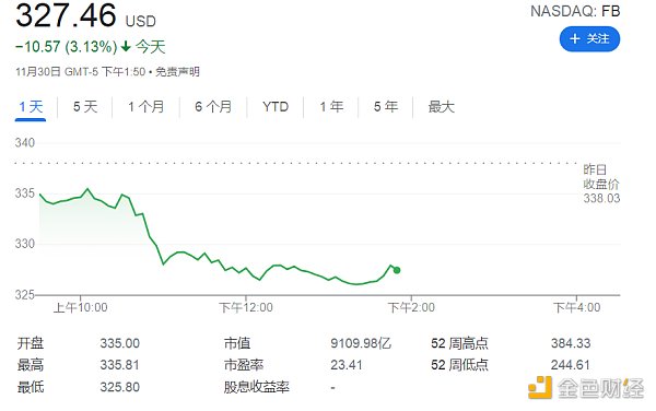 元宇宙公司Meta命途多舛的数字货币项目终将搁浅？离职高管再添一员