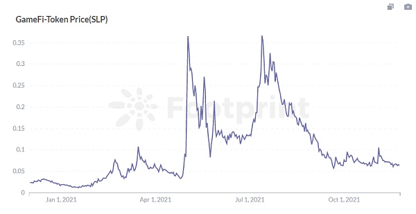 深度：GameFi链游大爆发 BSC受益最多 但P2E可持续吗？