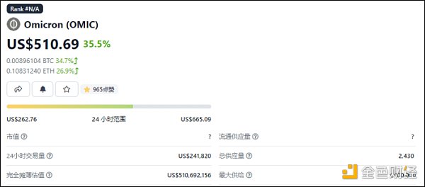 币圈开始借“奥密克戎”割韭菜 连彭博社都看不下去了...
