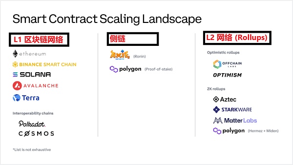 全景式解读区块链的扩容格局