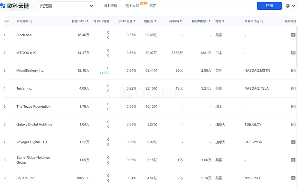 MicroStrategy再度购入7002枚比特币 为何在“买买买”的路上停不下来？