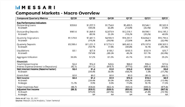 Messari 2022年加密趋势最新预测：关于DAO