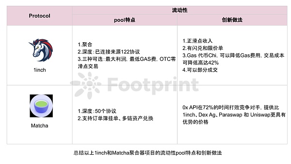 一文纵览CEX到DEX过程的演化(深度好文)