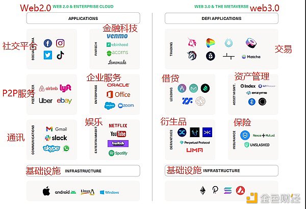 Bitwise 报告全文：在未来的 5-15 年内，DeFi 还有接近百倍的市场增长空间