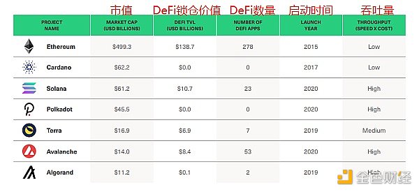 Bitwise 报告全文：在未来的 5-15 年内，DeFi 还有接近百倍的市场增长空间