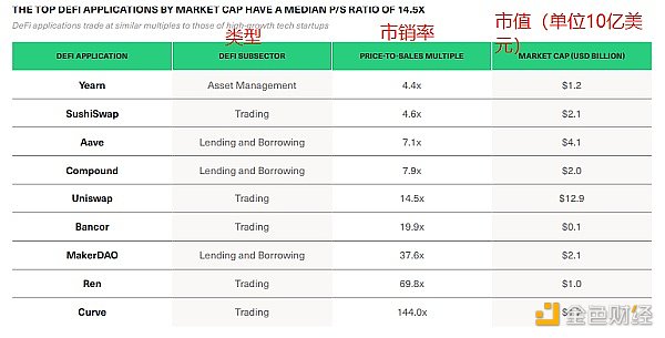 Bitwise 报告全文：在未来的 5-15 年内，DeFi 还有接近百倍的市场增长空间