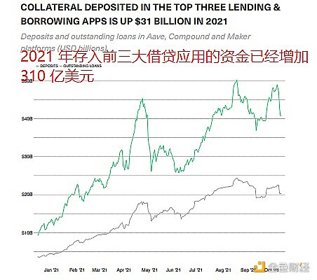 Bitwise 报告全文：在未来的 5-15 年内，DeFi 还有接近百倍的市场增长空间