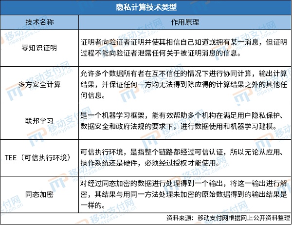 区块链+隐私计算：金融机构的服务落地及探索