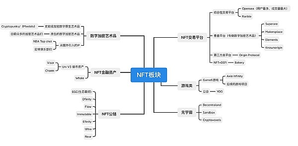 NFT黑客盗图的背后：是180万美金的大生意