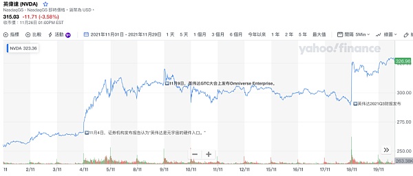 元宇宙金钱游戏：谁沾谁火 63笔融资超百亿