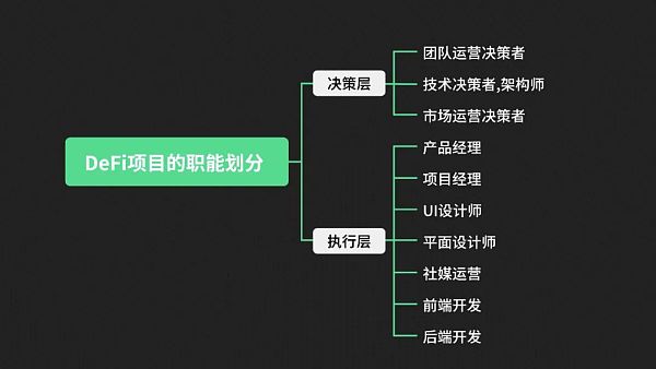 盲人摸“DAO”