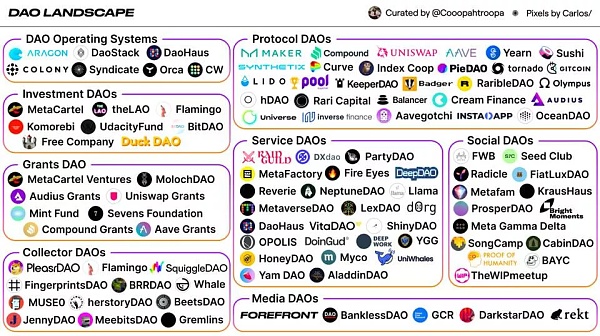 资管规模达128亿美金的DAO 如何成为Web3的核心基建？