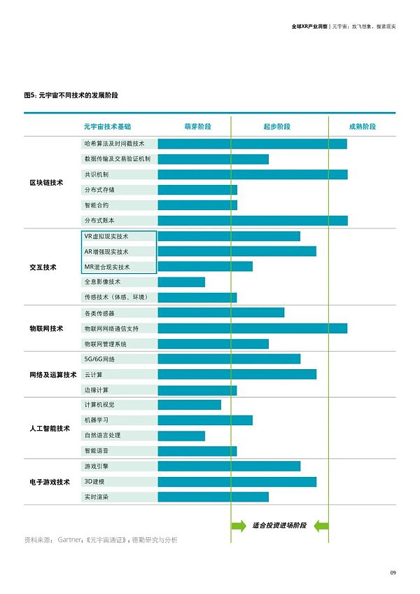 未来已来：全球XR产业洞察