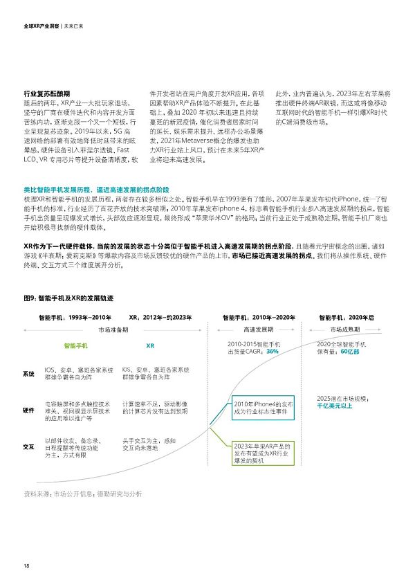 未来已来：全球XR产业洞察