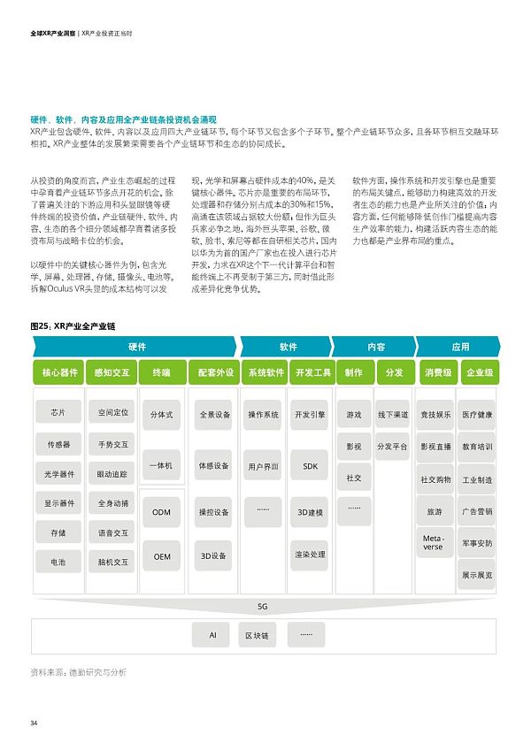 未来已来：全球XR产业洞察