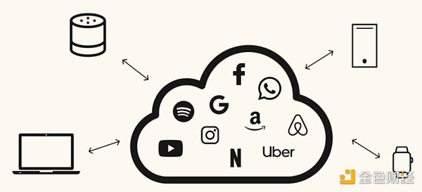 Web3：用数学解决信任问题