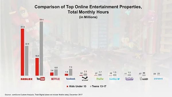 耐克、阿迪、LV等服装品牌的元宇宙畅想
