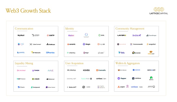 Lattice Capital：Web3增长的3大挑战和3大策略