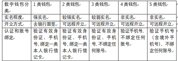 飒姐团队：反洗钱 谨防数字人民币被不法分子利用