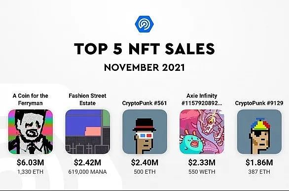 NFT金融的六种玩法:音乐、游戏、域名、元宇宙等