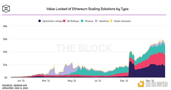 金色观察｜30图速览TheBlock 163页年度报告