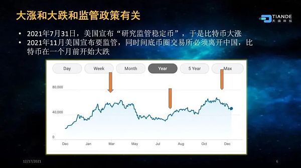 蔡维德：新型监管科技