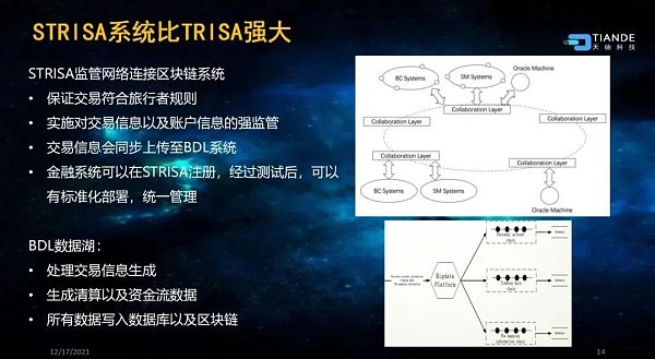 蔡维德：新型监管科技
