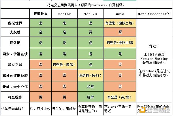 Coinbase对元宇宙施展大招