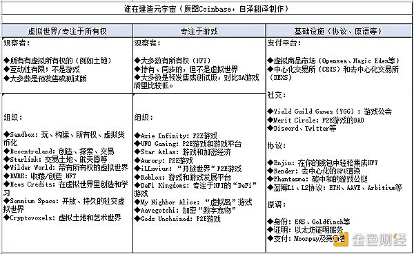 Coinbase对元宇宙施展大招