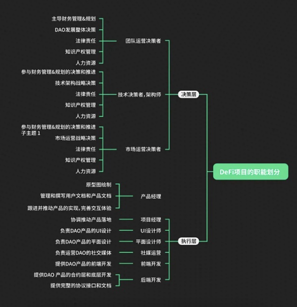 从逐利到协力  DAO阻且长