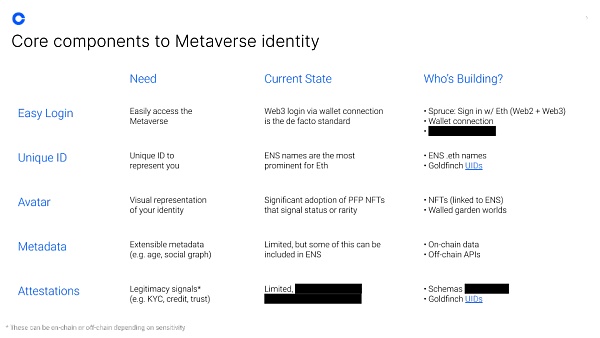 Coinbase 如何看待元宇宙？