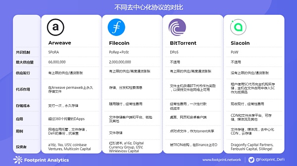 去中心化存储协议是否能取代中心化云存储？
