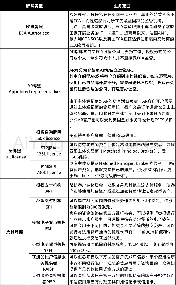 英国数字货币牌照及数字资产监管全攻略