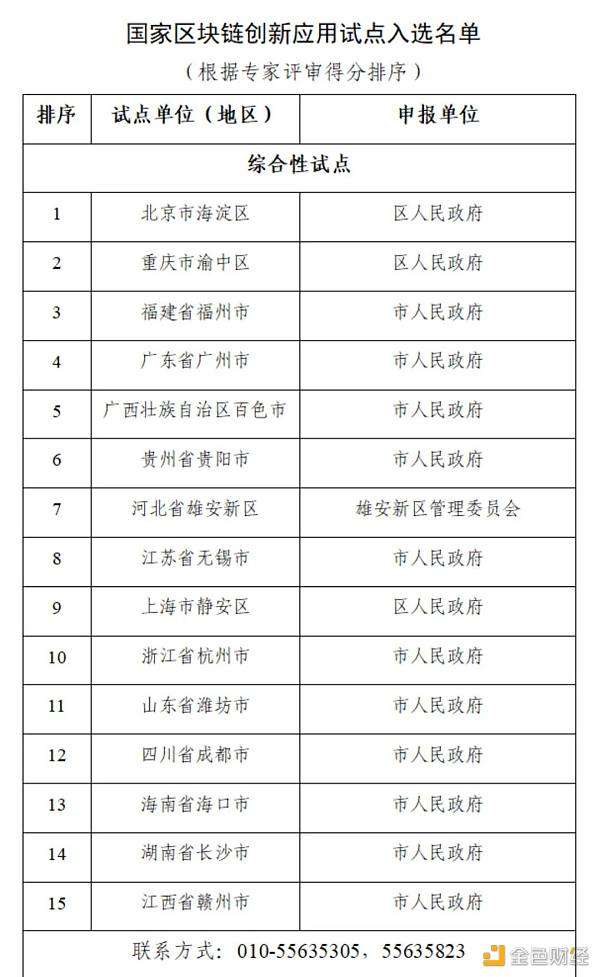 国家区块链创新应用试点入选名单公示 看“区块链+”如何全面开花