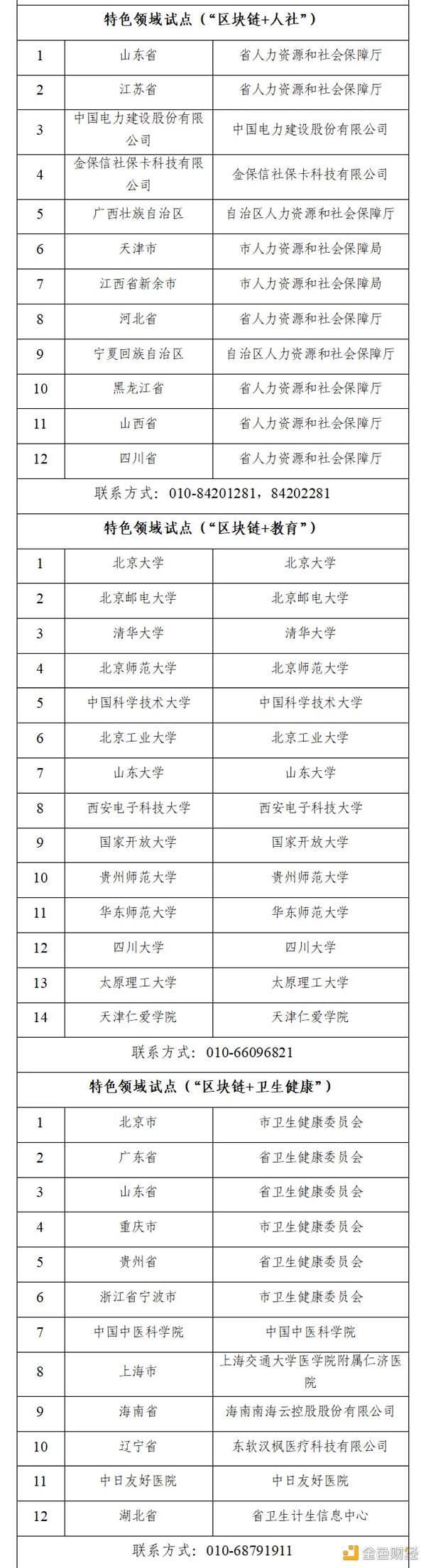 国家区块链创新应用试点入选名单公示 看“区块链+”如何全面开花