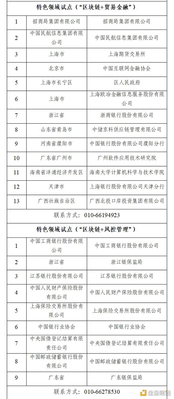 国家区块链创新应用试点入选名单公示 看“区块链+”如何全面开花