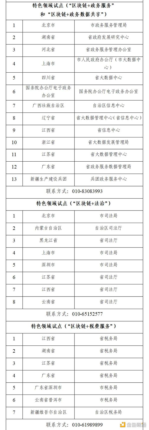 国家区块链创新应用试点入选名单公示 看“区块链+”如何全面开花