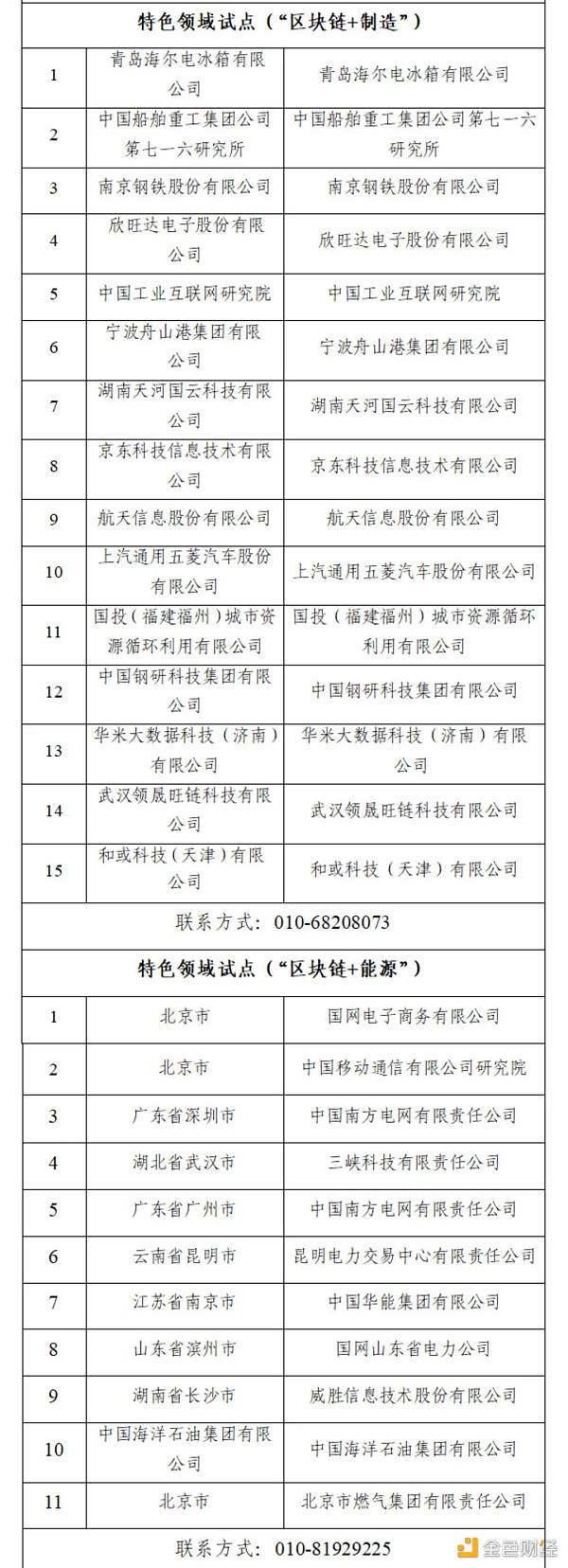 国家区块链创新应用试点入选名单公示 看“区块链+”如何全面开花