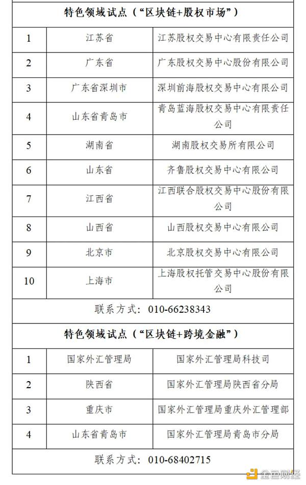 国家区块链创新应用试点入选名单公示 看“区块链+”如何全面开花
