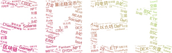 快照2021：加密世界的年终回忆录
