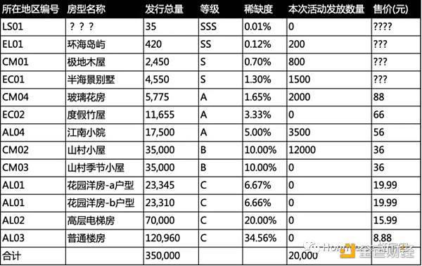 第一批元宇宙炒房人 被套了？