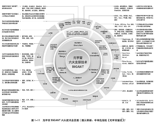 2021科技行业三大“神话”：元宇宙、NFT、Web 3