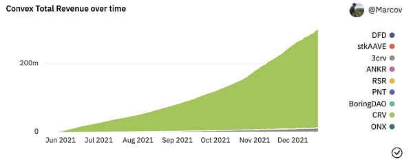 69张图回顾2021和看透2022