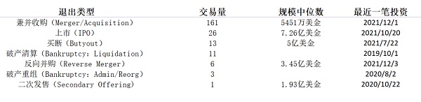 a16z：一场“好莱坞”式的胜利