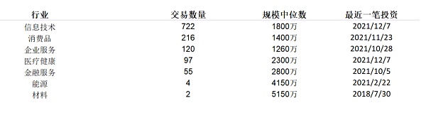 a16z：一场“好莱坞”式的胜利