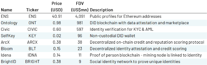 极易被忽视的DID：是通往Web3的护照