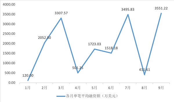 透过数据回顾 2021 跟随趋势展望 2022