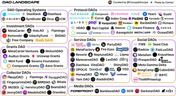 a16z：工作的未来是 DAO 和加密网络