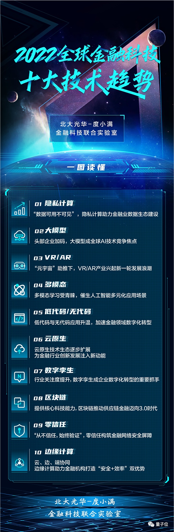 金融科技年度十大技术趋势：隐私计算区块链都是重点 虚拟人重构金融经理