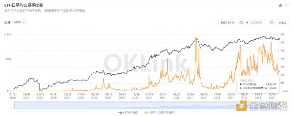OKLink数据年报：2021公链发展必修课 拥抱DeFi